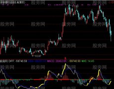 通达信黄忠战秦琼及选股指标公式