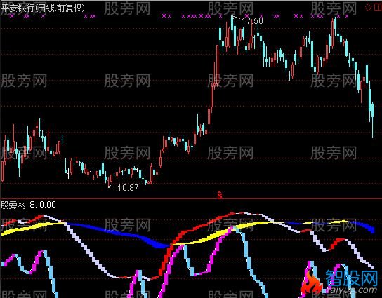 通达信绝好逃顶指标公式