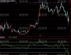 通达信变异CCI指标公式