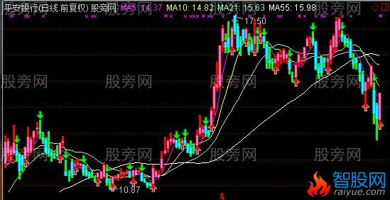 通达信霸王反弹主图指标公式