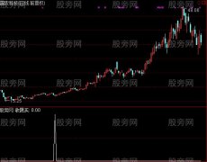 通达信收阴买选股指标公式