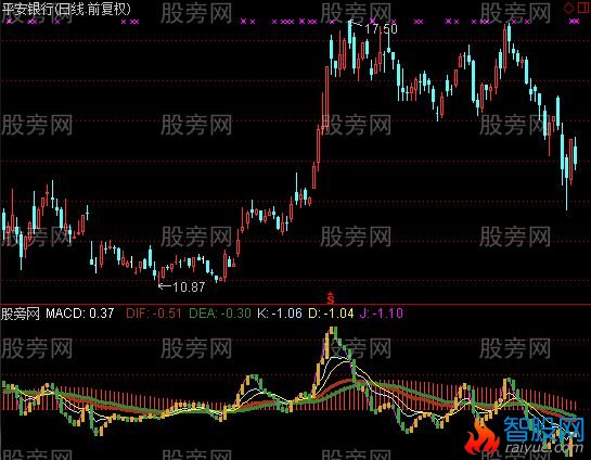 通达信实战KDJ指标公式