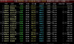 通达信崩盘排序分析指标公式