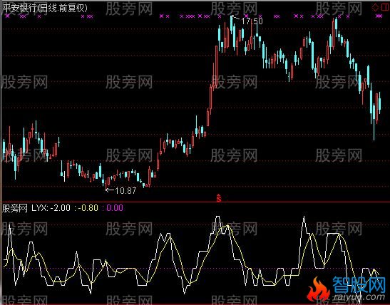 通达信胡氏指标公式