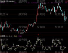 通达信胡氏指标公式