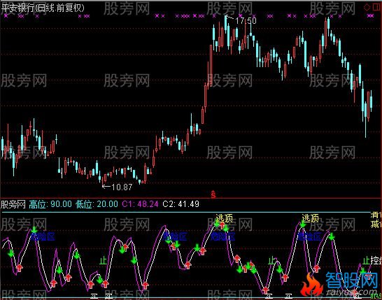 通达信东家精准打击指标公式