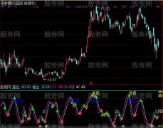 通达信东家精准打击指标公式