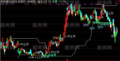 通达信拉升顶底背离主图指标公式
