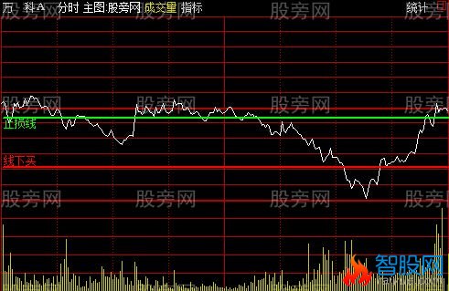 通达信一线分时主图指标公式