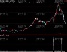 通达信非常精准的选股指标公式