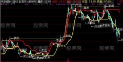 通达信次日买操盘主图指标公式