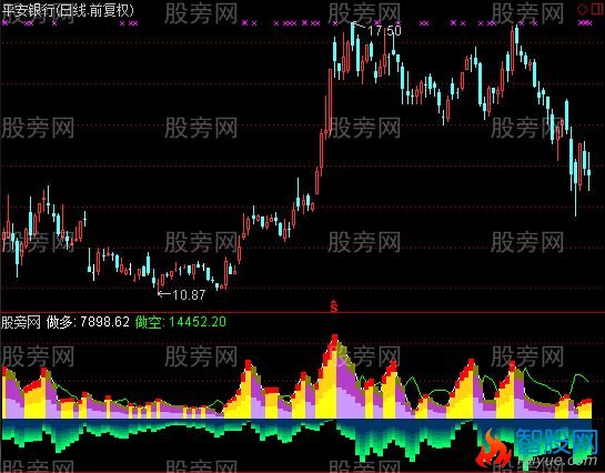 通达信多空正负量能指标公式