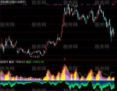 通达信多空正负量能指标公式
