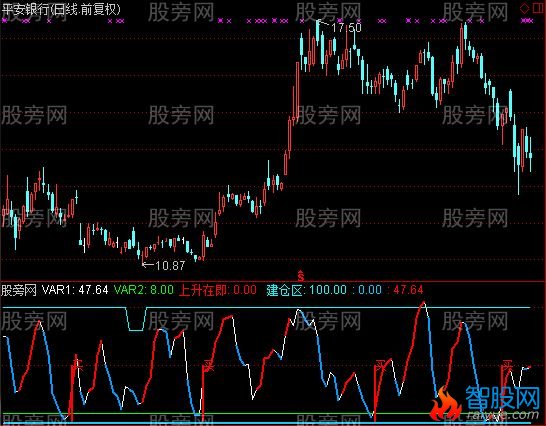 通达信很牛的盯庄指标公式