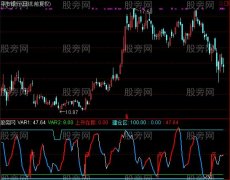 通达信很牛的盯庄指标公式