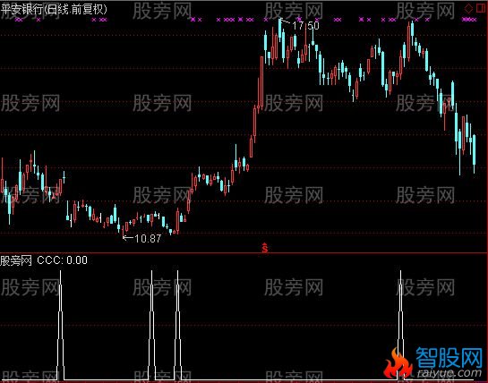 通达信一阳穿三线选股指标公式