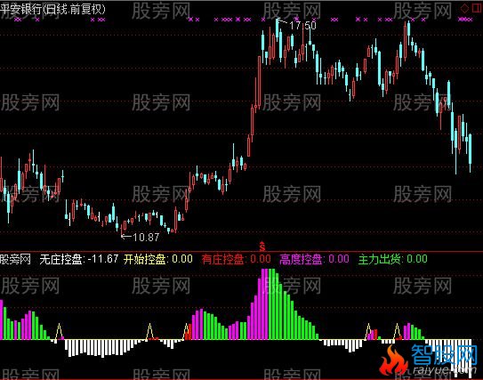 通达信红豆指标公式