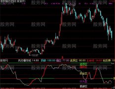 通达信一线擒牛指标公式