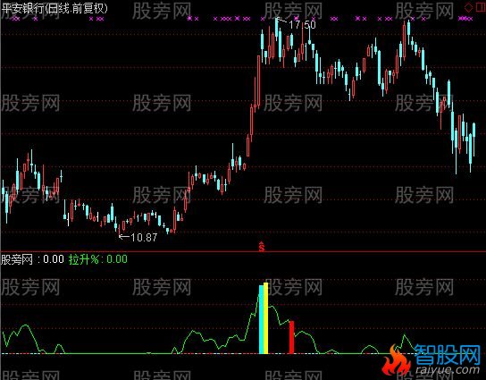 通达信拉升幅度指标公式