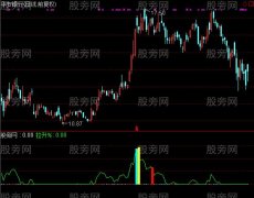 通达信拉升幅度指标公式