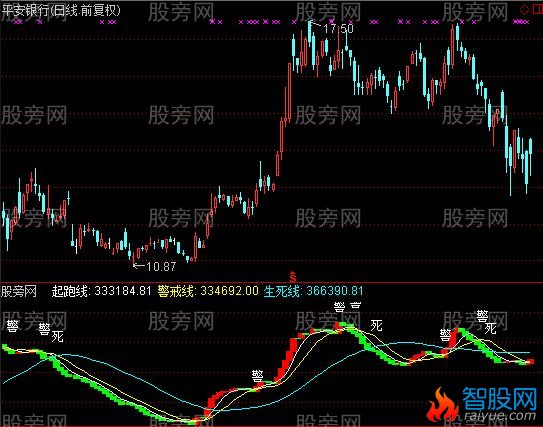 通达信恭祝发财指标公式