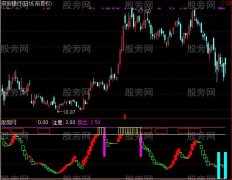 通达信操盘助手指标公式