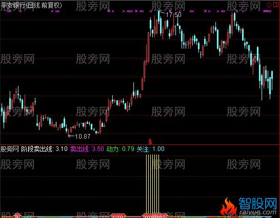 通达信乐及生悲指标公式
