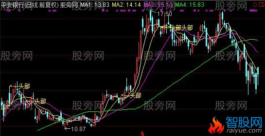 通达信六六大顺主图指标公式