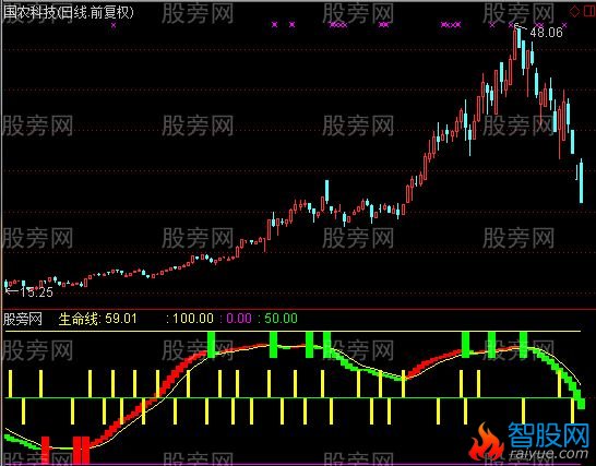 通达信我行我素指标公式