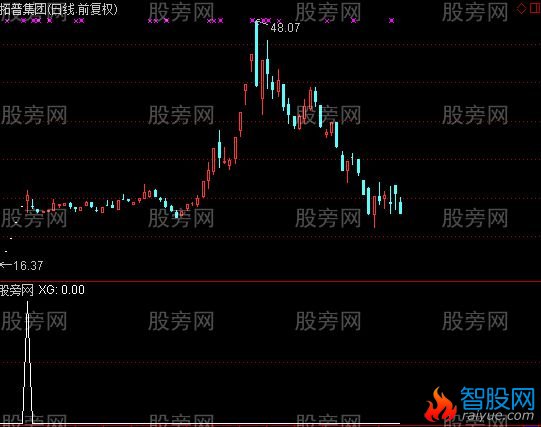 通达信一字开选股指标公式