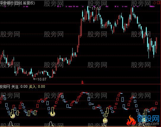 通达信进出提示指标公式