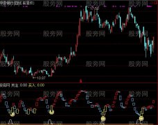 通达信进出提示指标公式