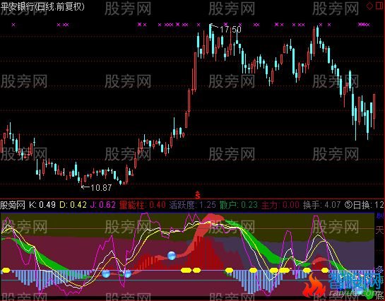 通达信MACD优化波段指标公式