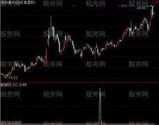 通达信背离锤头K线选股指标公式