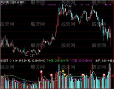 通达信成交量导航指标公式