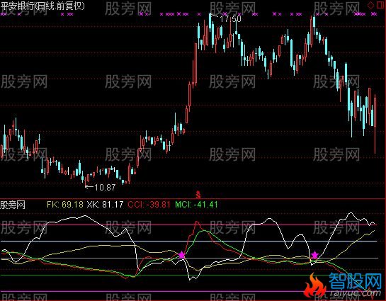 通达信量比反K+CCI指标公式
