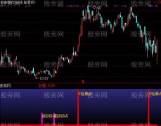 通达信起暴买入指标公式