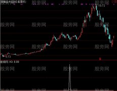 通达信阴线买入优化版选股指标公式