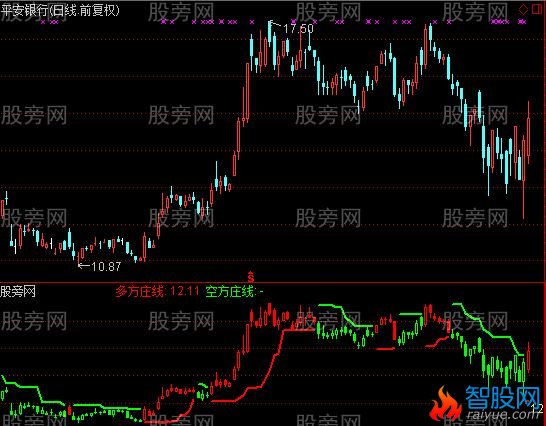 通达信多空庄线主图指标公式
