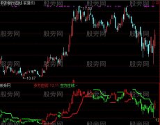 通达信多空庄线主图指标公式