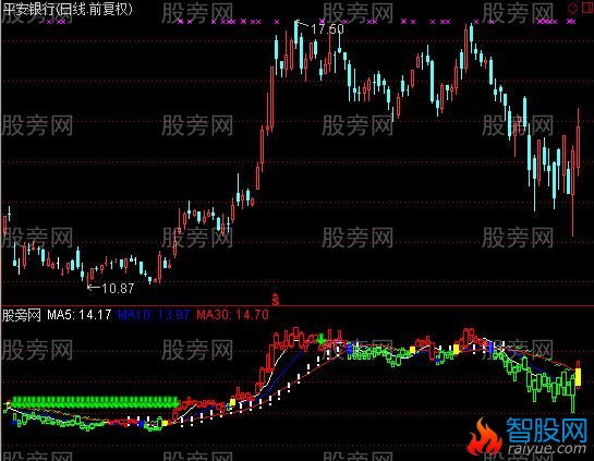 通达信红绿交战K线指标公式