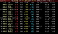 通达信封单比流通盘排序指标公式