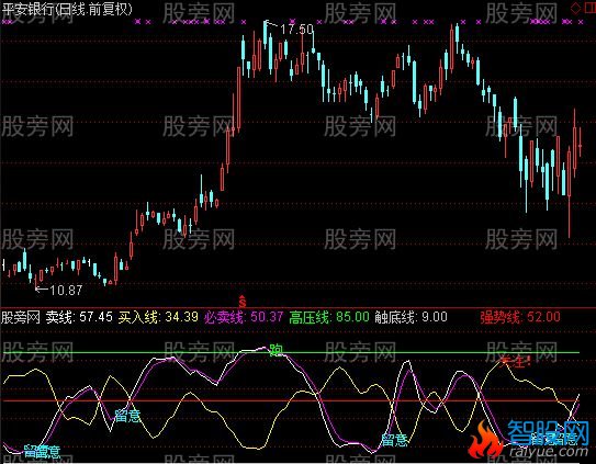 通达信松仕共振精品指标公式