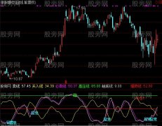 通达信松仕共振精品指标公式