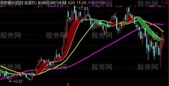 通达信波段判断主图指标公式