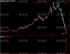 通达信宁波买点选股指标公式