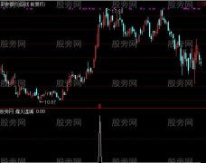 通达信烽火连城选股指标公式