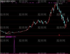 通达信地量买点选股指标公式