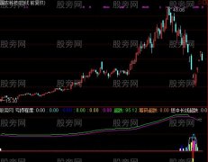 通达信强反弹及选股指标公式