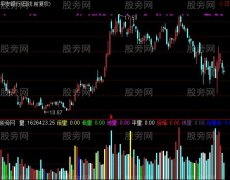 通达信量柱擒牛指标公式